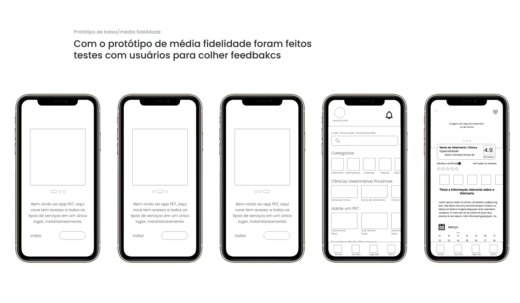 Protótipos de média fidelidade utilizados para colher feedback com usuários.